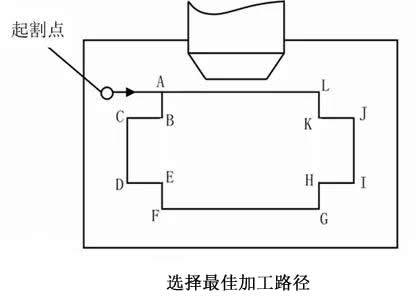 最佳加工路徑選取.jpg 最佳加工路徑選取.jpg