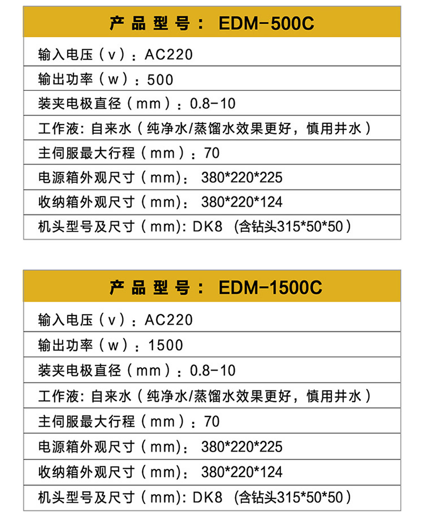 便攜式穿孔機(jī)參數(shù).jpg 便攜式穿孔機(jī)參數(shù).jpg